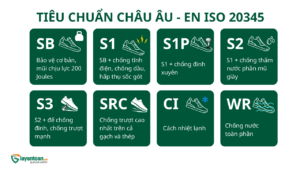 Tiêu chuẩn Châu Âu – EN ISO 20345