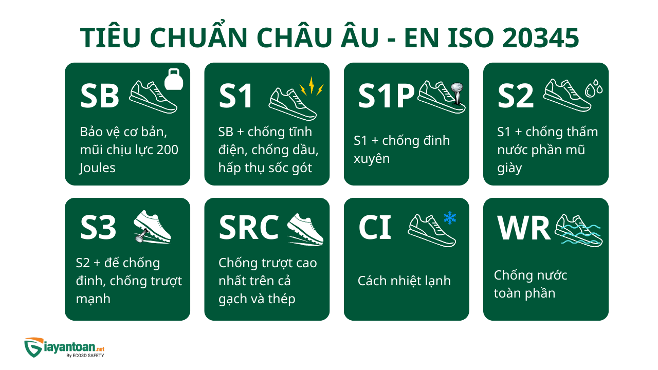 EN ISO 20345 - Tiêu chuẩn vàng mà giày bảo hộ lao động cần phải có