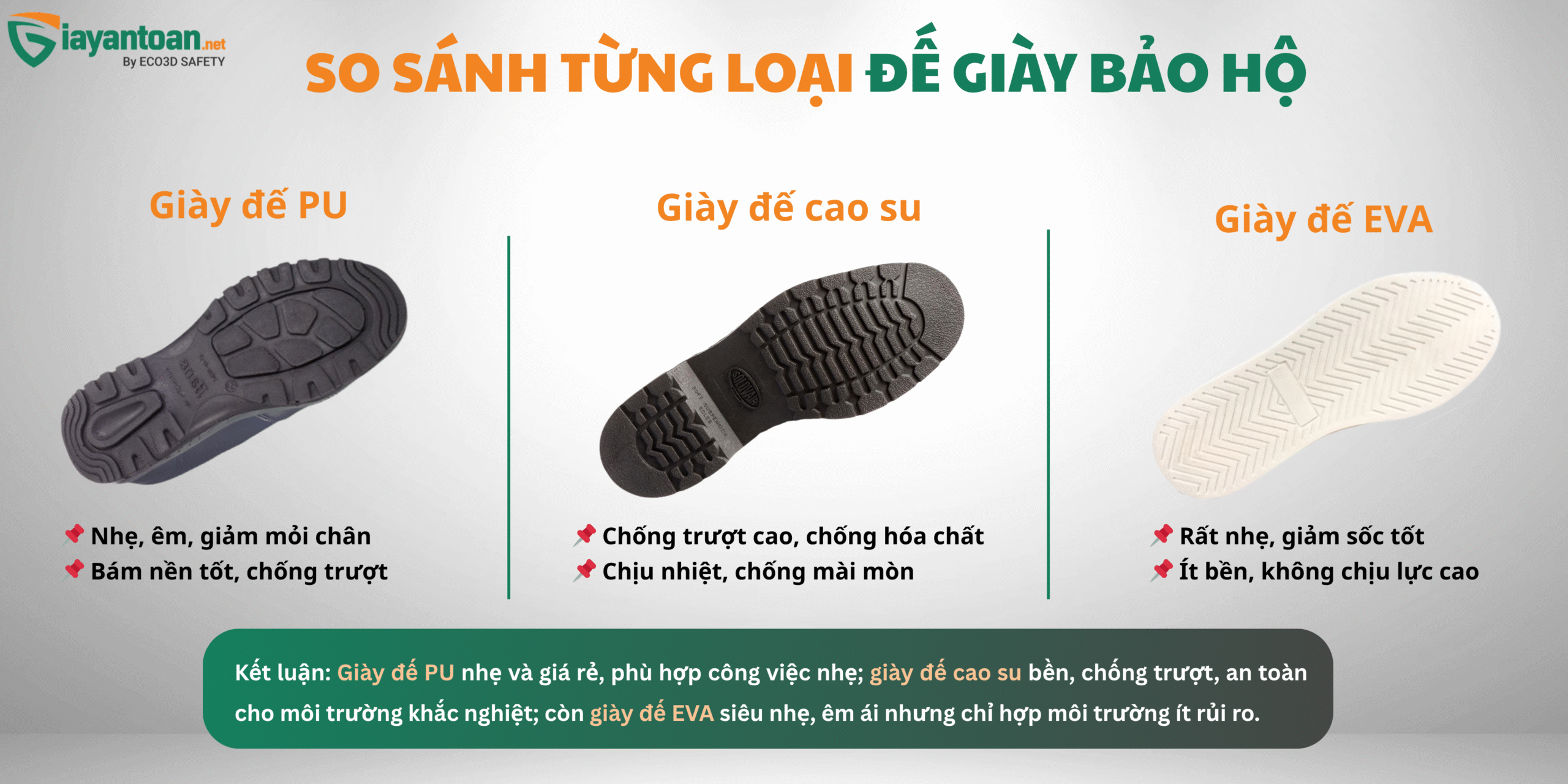 So sánh giày bảo hộ đế PU, đế cao su và giày bảo hộ đế EVA – phân tích ưu nhược điểm, giúp lựa chọn đúng loại giày cho công trình.